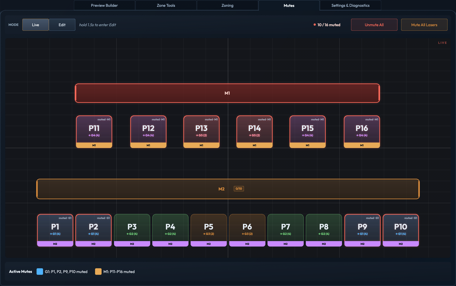 Mutes workspace in live mode showing master M1 and group G1 muted with red indicators